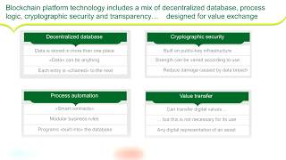Blockchain  Real World Use Cases #1 | Blockchain Center