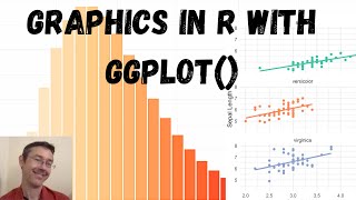 Graphics in R with ggplot()