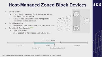 Accelerating RocksDB with Zoned Namespaces (SDC 2019)