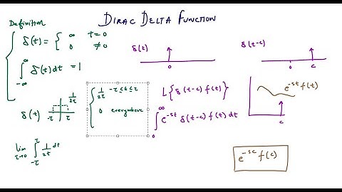 Video#4: Dirac-delta function for students