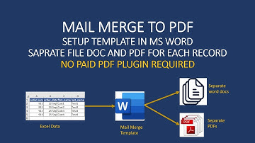 How to Generate PDF from Mail Merge | Mail Merge Save Separate Files | Mail Merge to PDF and Doc