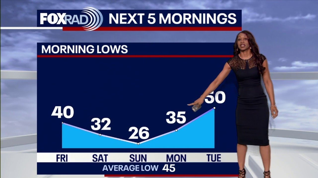 Houston weather: Another freezing weekend incoming