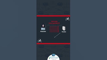 What is TCP SYN Flooding Attack? | Quickly  Network Attacks | IPCisco.com