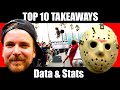 SoCal has hills? Thrasher 2021 Halloween Heckbomb: Skateboarding Numbers &amp; Stats | DumbData #19