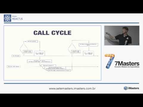7Masters React.Js - Is React Native Native?