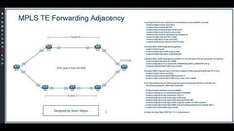 18 MPLS TE - Forwarding Adjacency  by ArashDeljoo -Part1/4
