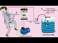 Float switch wiring diagram for water pump | How float switch works