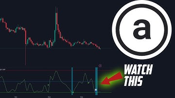 Arweave Price Prediction. AR Coin Updates