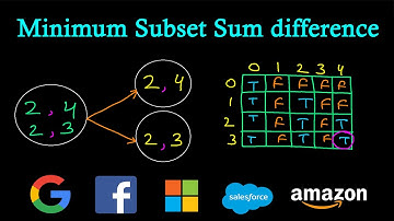 Minimum subset sum difference | Minimum difference subsets | Dynamic Programming