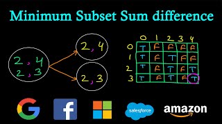 Minimum subset sum difference | Minimum difference subsets | Dynamic Programming