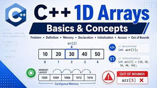Comp102 C++ (IT Program) | Arrayy Basics and Concepts 
