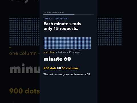 Thumbnail: Free tier: 15 requests a minute. How long to label 900 reviews, one per request?
