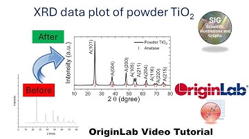 Learn OriginLab software| Anatase XRD TiO2 | Step by step guide | Line graph and identify peaks