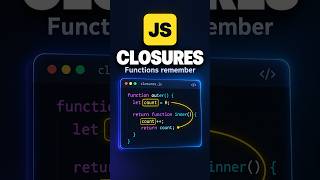 JavaScript Closures Explained in 60 Seconds!!  #javascript #shorts  #learncoding