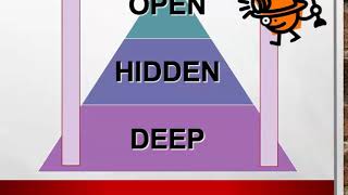 Conflict analysis tools: Onions, icebergs, escalators, and ABCs