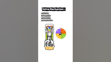 How a 4-Stroke Engine Valve System Works in Action