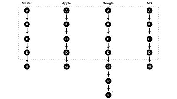 git3 - Sourcetree branch & conflict 1. 수업소개