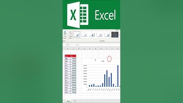 Membuat grafik di excel hanya 1 detik