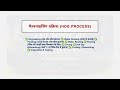 गैल्वनाइजिंग "Galvanizing क्या होती है? स्टील को जंग से बचाने की पूरी प्रक्रिया | "HDG Process"