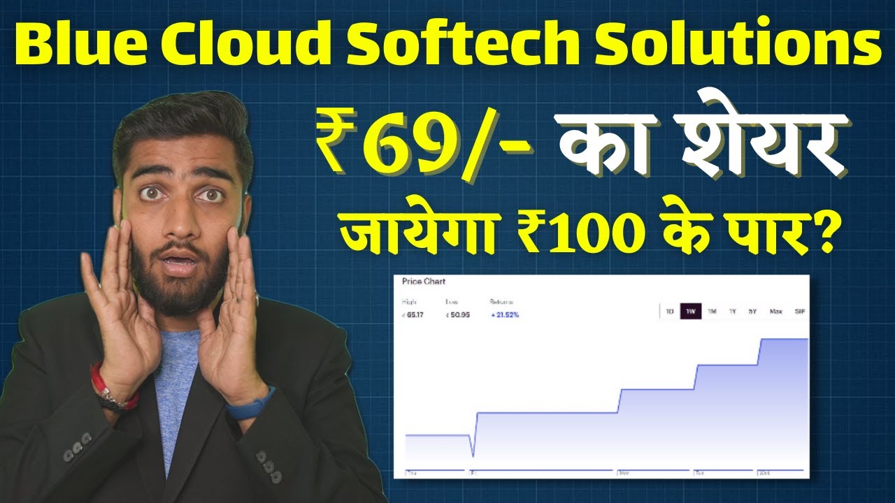 Blue Cloud Softech Solutions Ltd! | ₹68 का शेयर | जायेगा ₹100 के पार ...