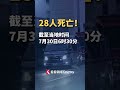 日本熊本地震已致28人死亡