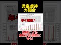 女には倫理観がない理由#shorts