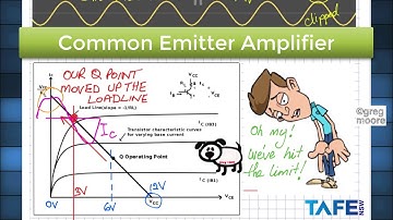 Common Emitter Amplifier iCircuit UEENEEH113A TAFE NSW