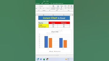 Instant Chart in Excel #chart #excel #exceltricks #exceltips #viral #viralvideos #viralshort