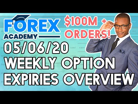 Forex Options Market review 05-06-2020 - Making Consistent Profit