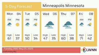 Weather in Minneapolis Minnesota - Tuesday, May 05, 2026