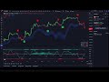 Bitcoin Livestream - Buy/Sell Signals - Lux Algo - 24/7