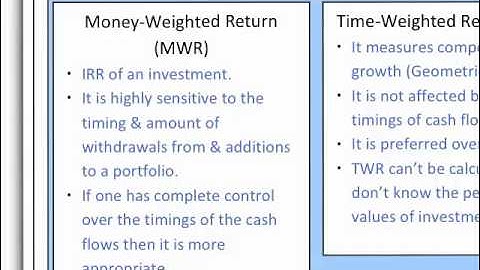 CFA level 1 Quantitative Methods - Discounted Cash Flows