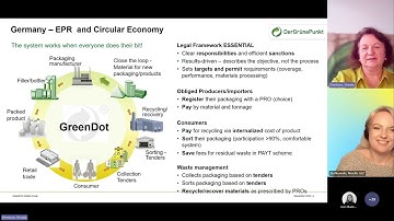 PROs around the Globe | Pioneer in EPR – The Green Dot: Lessons learned in 30 years as PRO