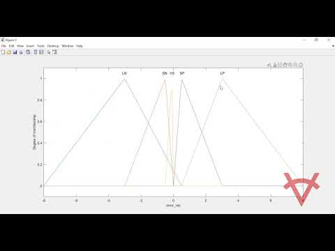 DYNAMIC PERFORMANCE OF A MULTI MACHINE POWER SYSTEM USING FUZZY LOGIC CONTROLLER