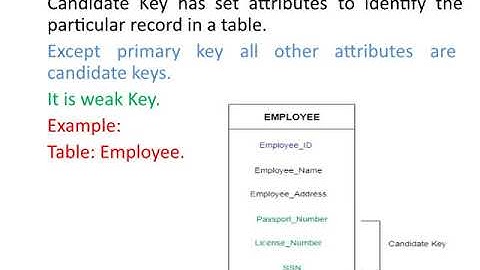 ITI COPA THEORY DBMS KEYs