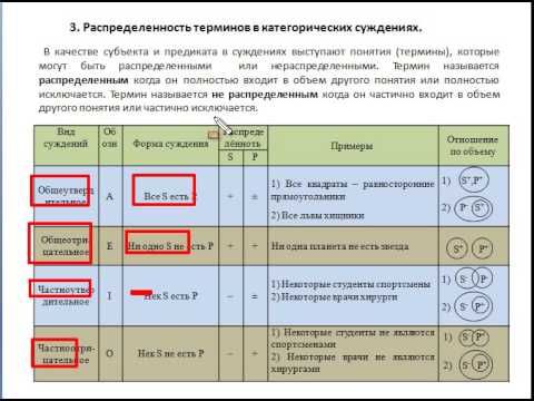 Видеоурок на тему суждение