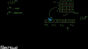 Efficient Representation of Lower Triangular Matrix into Single Dimension