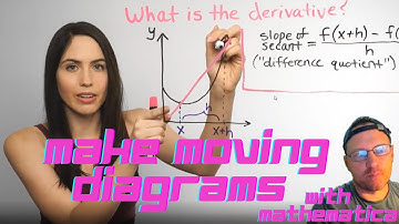 Mathematica Tutorial 61 - Make Moving Diagrams with Mathematica