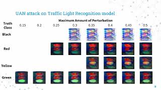 17 Chia Yi You - Adversarial Attacks on Autonomous Vehicles