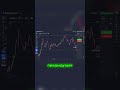 Как я делаю теханализ Пошаговый гайд