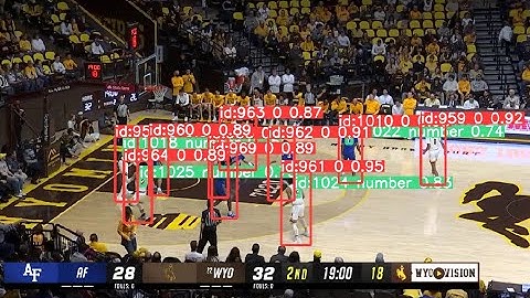 Tracking basketball players and jersey numbers