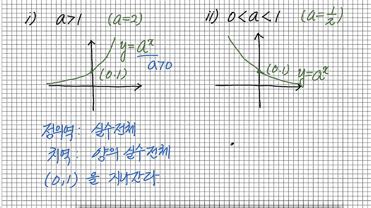 지수함수 & 지수함수의 그래프 - YouTube