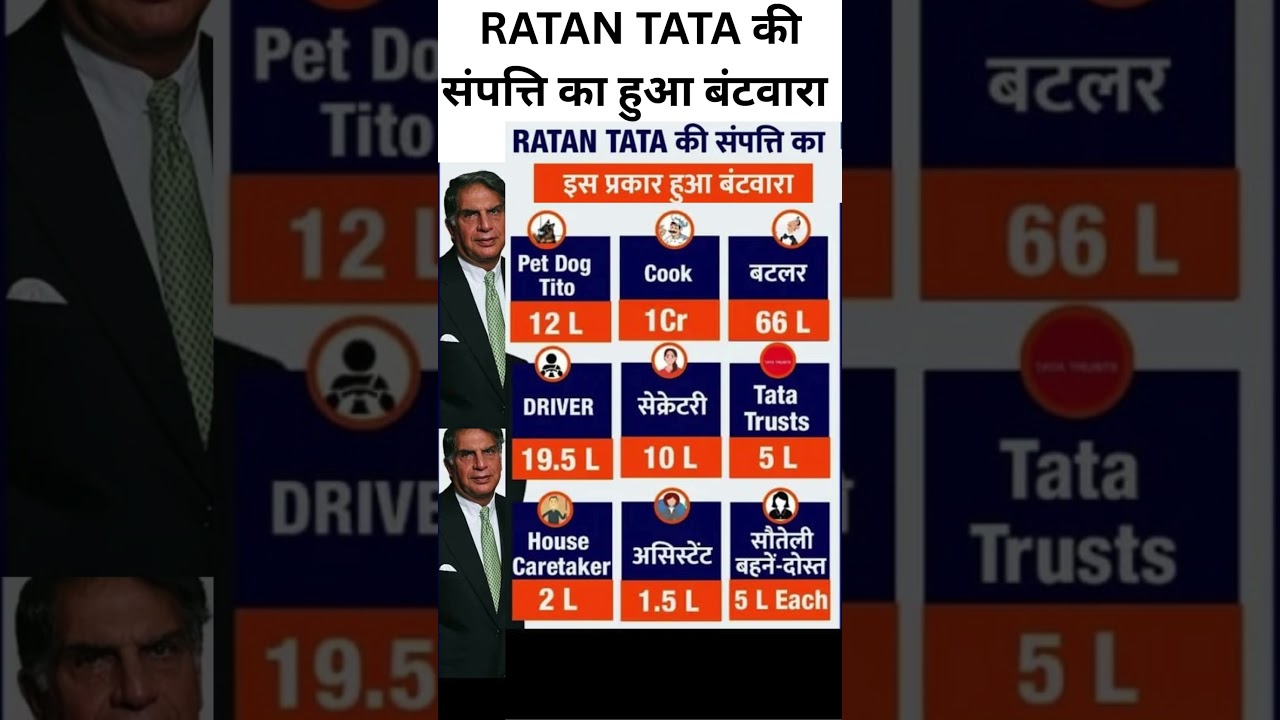 RATAN TATA की संपत्ति का हुआ बंटवारा #ratantata #motivation #inspiration #facts #short #viralvideos
