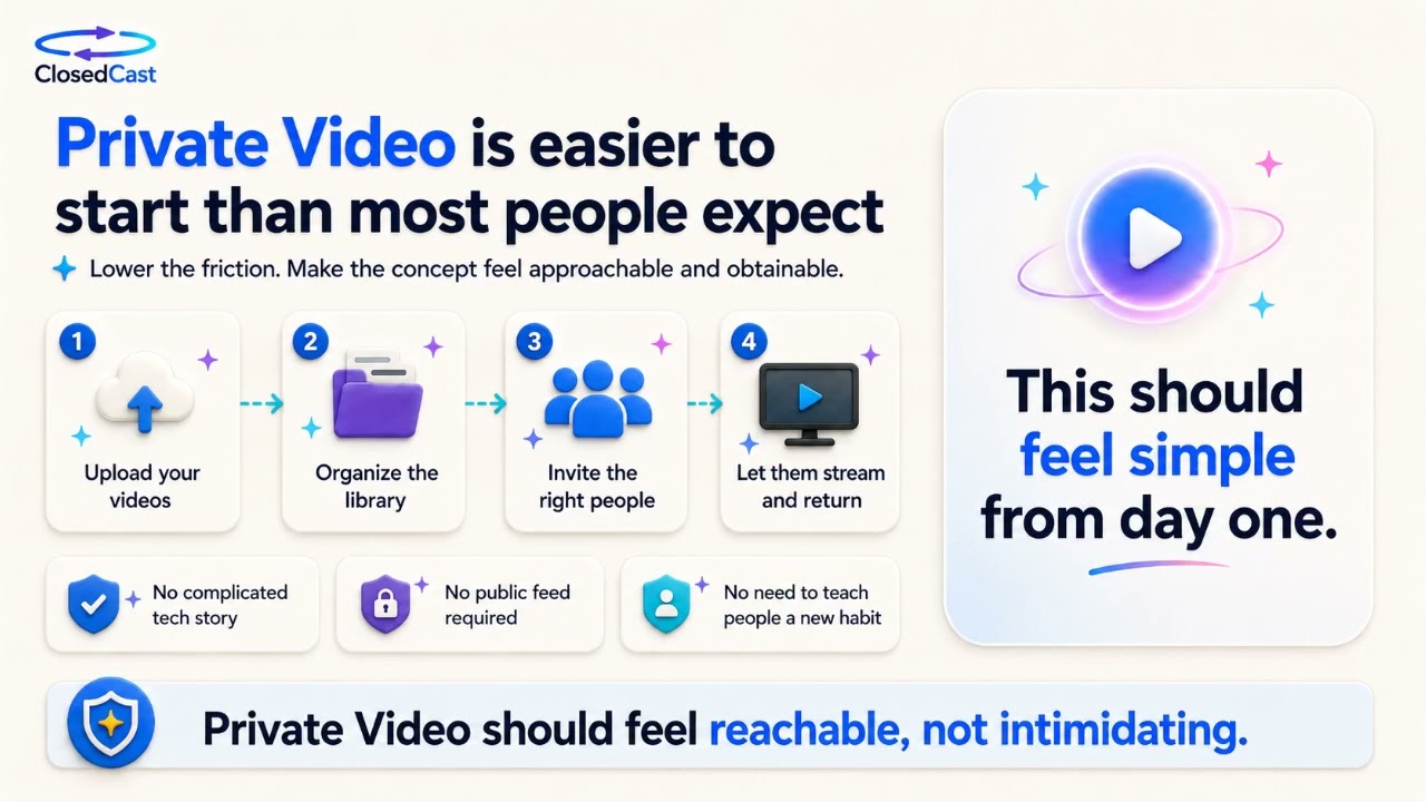 Private video archive: a better way to preserve and share important videos