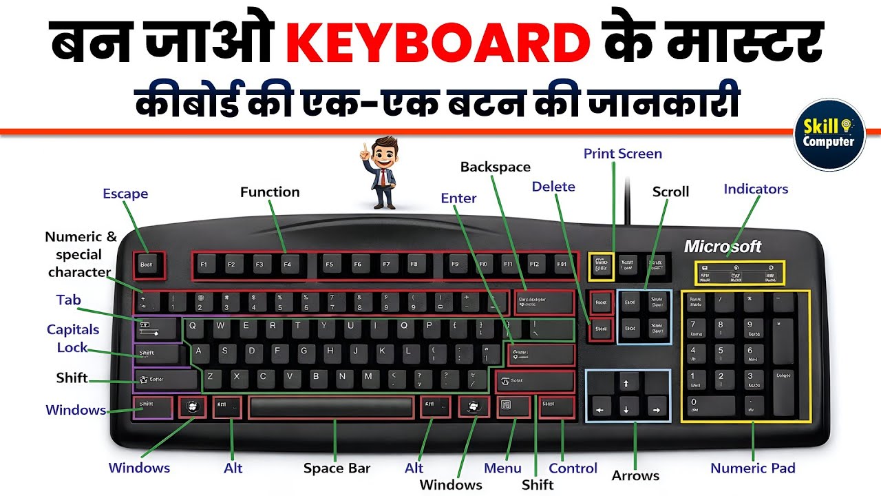Computer Keys Ka Key कीबोर्ड की एक-एक बटन की जानकारी हिंदी में। बन जाओ Keyboard के मास्टर ...
