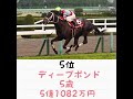 現役馬による獲得賞金ランキング#shorts #競馬 #ランキング
