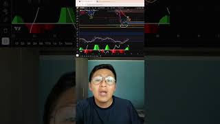 🚨Es Que Quiero Hacer Un x50 En Un Proyecto Nuevo. #bitcoinhoy #trading #análisisbitcoinenvivo