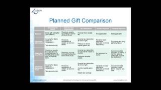 Getting Started with Planned Giving