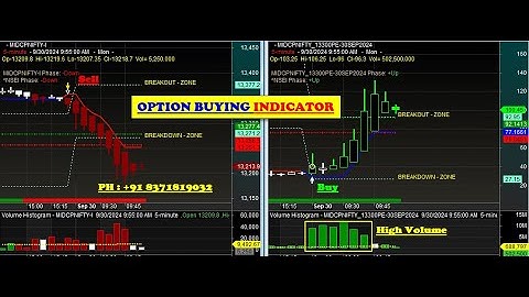 amibroker buy sell signal SCALPING INDICATORS for OPTION BUYERS with proper ENTRY & EXIT point HINDI