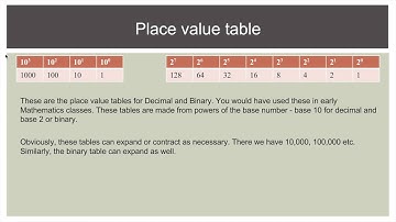 12 SDD - Option 2 - Binary - Decimal Conversions